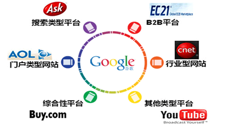 怎么樣可以看到以網(wǎng)站定位廣告？如何看到投放