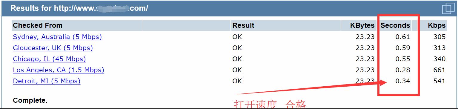 網(wǎng)站速度