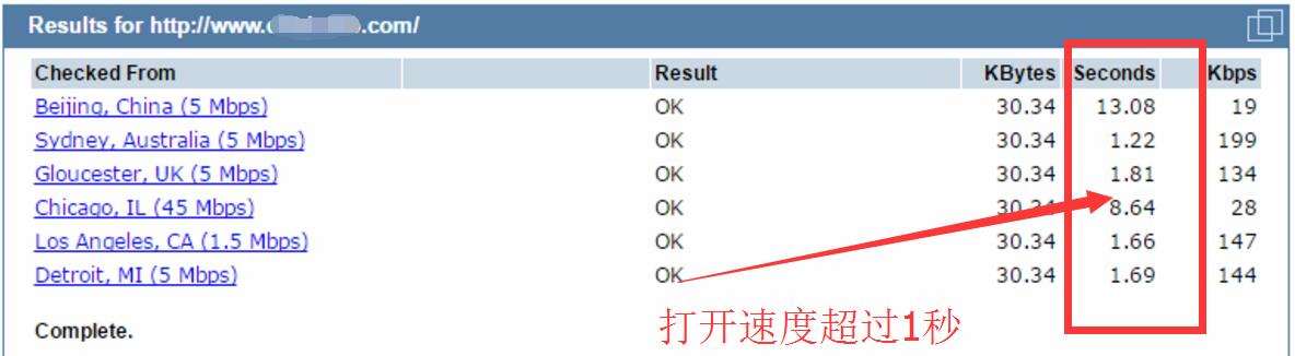 網(wǎng)站測(cè)速