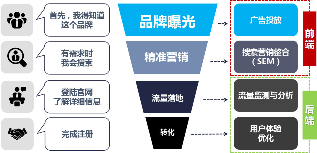 google再營(yíng)銷(xiāo)